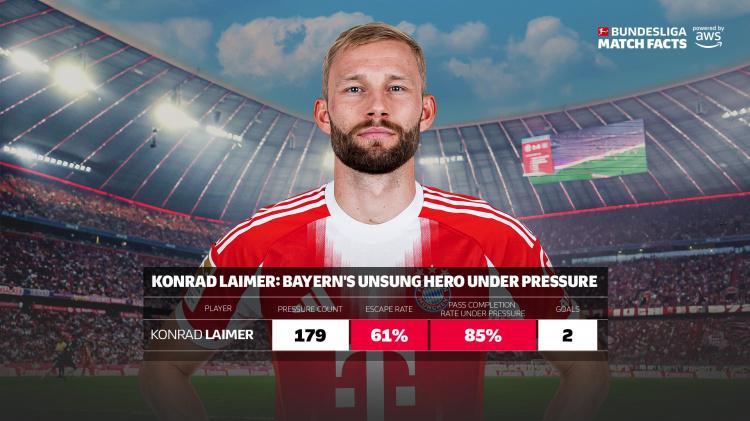 中欧体育app-莱默尔：我的偶像是杰拉德 拜仁更衣室目前上下一心