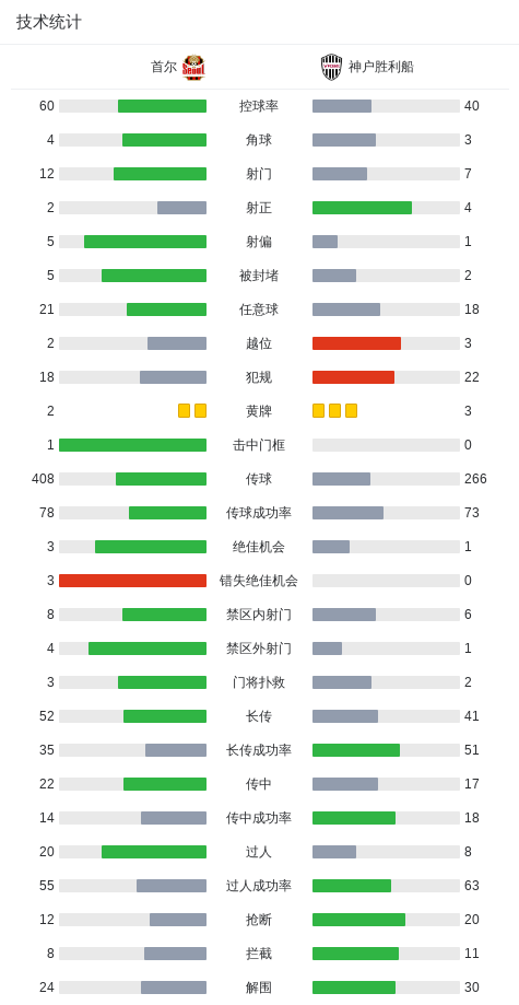 中欧体育官网入口-首回合神户胜利船1-0客胜首尔，图尔勒破门，鲁伊斯失点